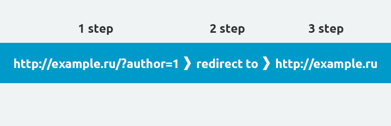 WordPress плагин: Redirect username
