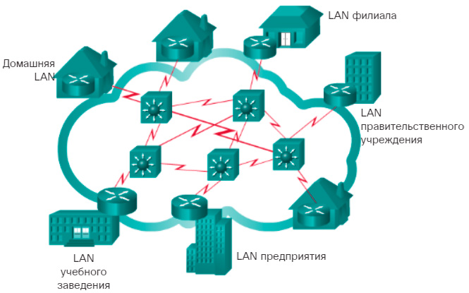 Интернет. CCNA Routing and Switching.