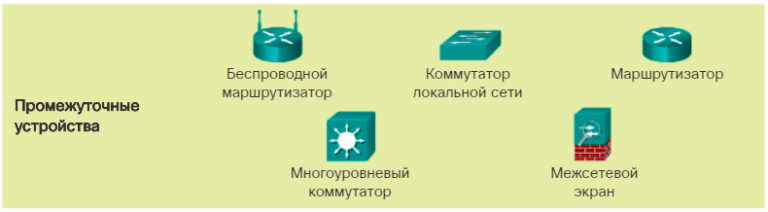 Проверьте соединение кабелей перезагрузите маршрутизаторы модемы и другие сетевые устройства