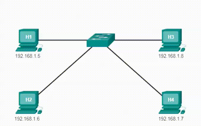 Протокол разрешения адресов (ARP). Функции. CCNA Routing and Switching.