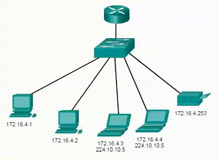 Сетевые IPv4-адреса. Передача данных в IPv4-сети. CCNA Routing and Switching.