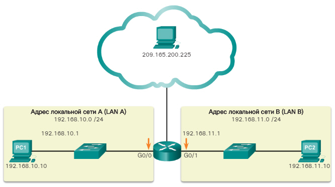 Сетевые IPv4-адреса. Преобразование двоичных значений в десятичные. CCNA, Cisco, Routing and Switching