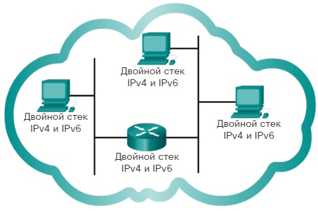 Сетевые IPv6-адреса. Совместное использование протоколов IPv4 и IPv6. CCNA Routing and Switching.