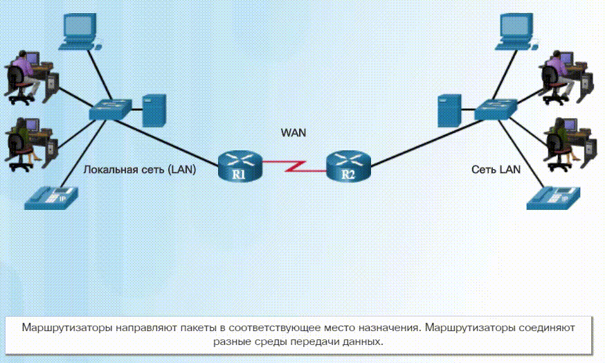 Получение пакета маршрутизаторами в одной сети. CCNA Routing and Switching Essentials.