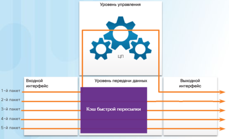 Что такое быстрая коммутация файлов